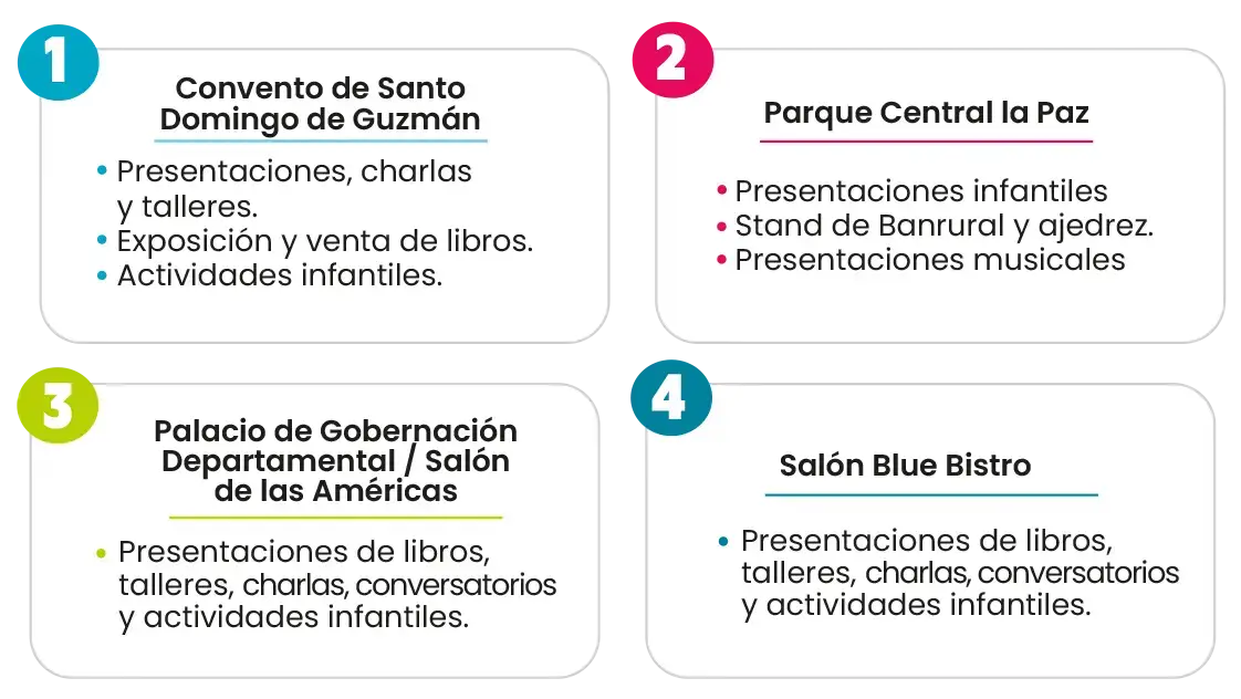 Actividades